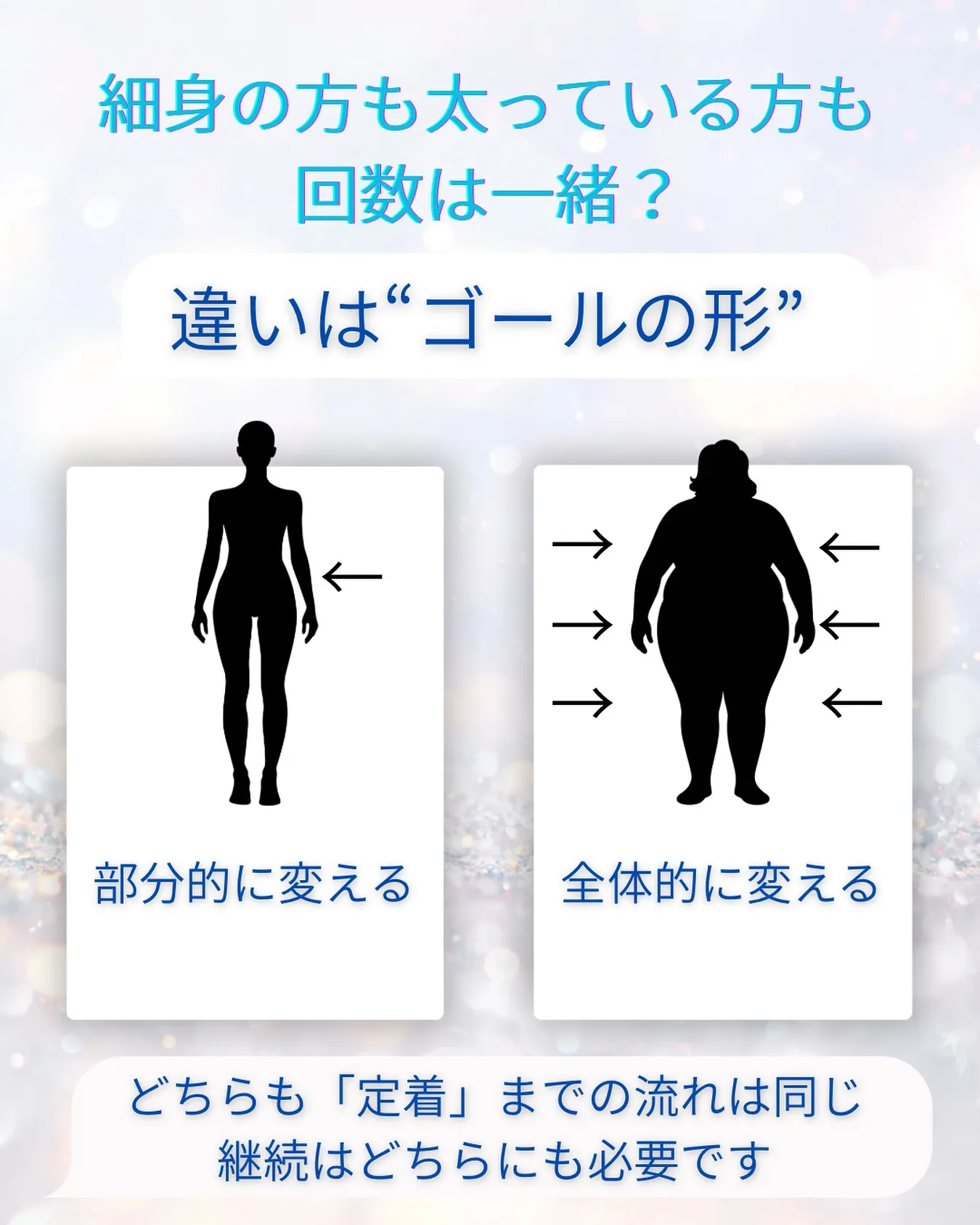 ダイエットを始めるときどんなに太っていてもどんなに痩せたいと...