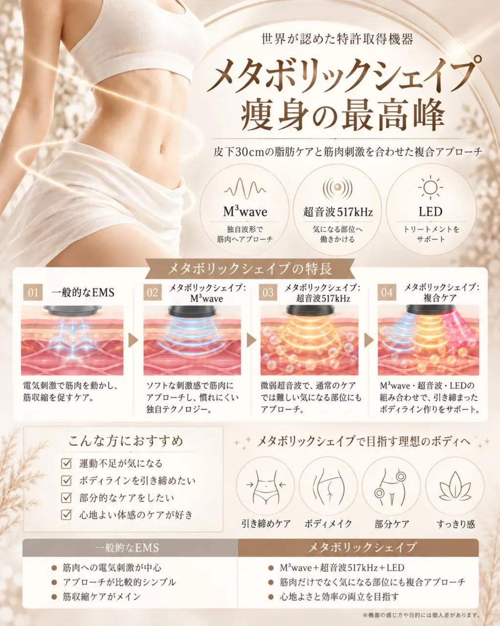 「体重は落ちたのにボディラインが変わらない」